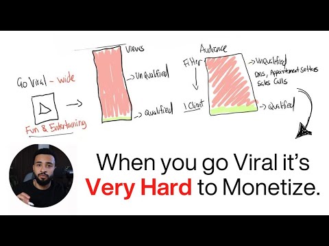 Why you Should Not Try to Go Viral (as a Business Owner)