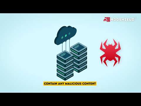 How Does A WAF Inspect Traffic |  Web Application Firewall (WAF) | ModshieldSB