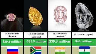 Most Expensive Diamonds In the World #expensivediamonds