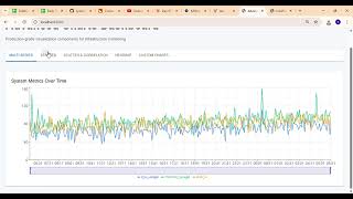 Day 65 Unlock Netflix-Grade Analytics! Build Interactive Charts & Realtime Data Visualization