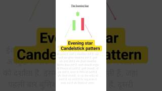 Evening star candlestick pattern #candelstick #candelstickpattern #chartpatterns #eveningstar