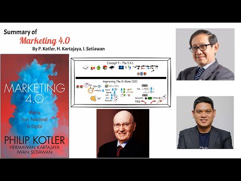 Marketing 4.0 Animated Summary - 3 Applicable Concepts for Content Marketers