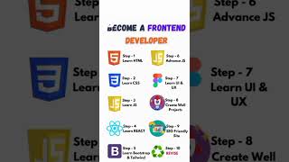 #htmlcss #fileexplorer #computer #css #tech #thermalpaste #ryzen5 #codeinhindi #tip