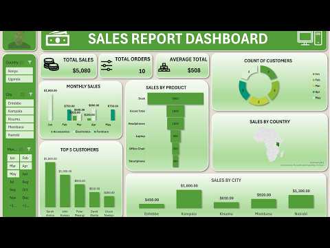 Build a Professional Business Report | Dashboard (SQL + Excel Project)