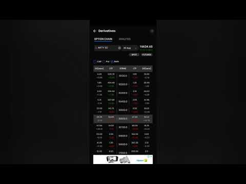 25th August 2021 Stock Market update |Nifty| Bank Nifty|💥💥