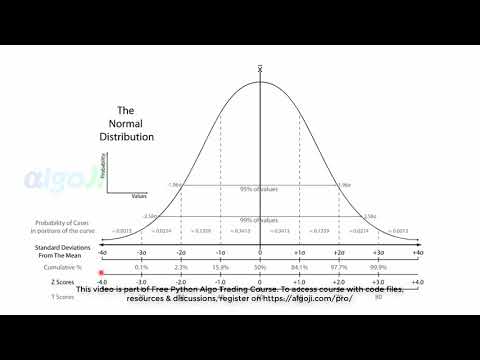 Plot Bollinger Band, RSI, Z-score- Python Algo Trading Course