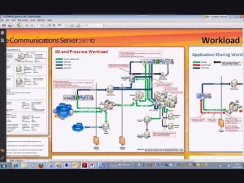 Microsoft Office Communications Server - An Introduction  Part 4