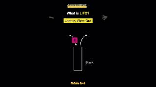 LIFO (Last In, First Out), FIFO (First In, First Out) | Queue and Stack In Data structure #shorts