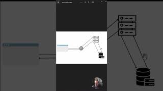OVERVIEW of How Web Apps Work