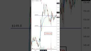 The VWAP Explained (For Beginner Traders)