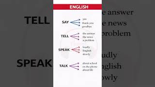 Say vs Tell vs Speak vs Talk – English Verbs Explained with Examples