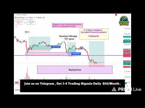 🔴 Live Forex & Crypto Trading Signals | Gold (XAUUSD) + Bitcoin | Price Action Breakdown. #trading #