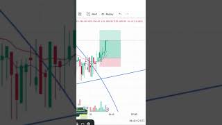 Nifty scalping trade target hit#trading#scalping
