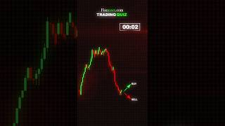 Buy or Sell? PRICE Action Strategy #buyorsell