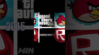 ERROR 404: GAME NOT FOUND #trending #edit #games #gaming #404 #error #video #recommended