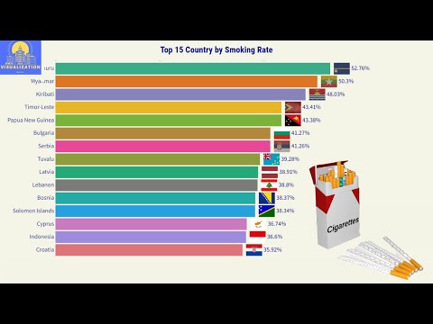 Top 15 Country by Smoking Rate (2000 - 2020)