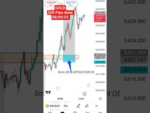 Gold & Crypto Trading for Beginners (SMC, ICT STRATEGY)#trading #stockmarket #nifty #gold #crypto