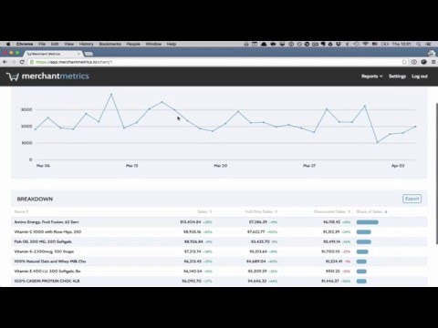 How Amazon Sellers Can Analyze The Performance Of Their FBA Business Over Time