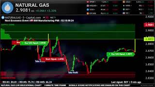 NATURAL GAS LIVE Trading Educational chart 24 /7 #XNG #NG