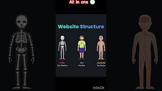 Website quick tips for beginner🤔#webdesign#webdesignprojects #websitedesigner#shorts#music #web