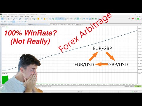 Arbitrage: The 100% Win Rate Strategy? (Only in theory)
