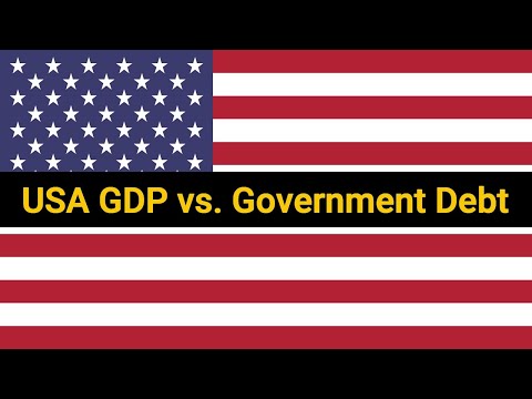 USA GDP vs. Government Debt History 1929-2024