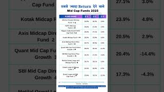 High Return midcap Mutual Funds to invest in 2025 | Highest CAGR in 5Y, 3Y #mutualfunds #investment