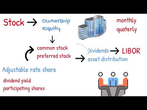 Preferred stock  explained