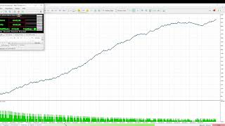 1,000 ➡️ $5,600 in One month | Algo Trading Bot