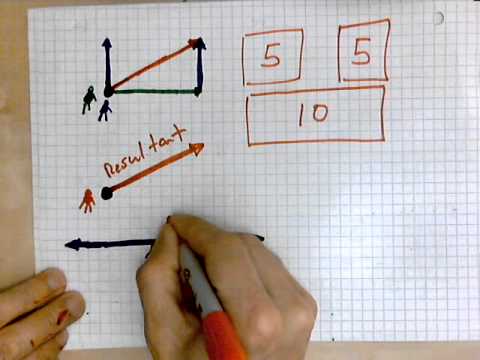virtuallymath.com: resultant vectors