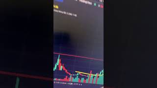 stoploss #priceprediction #machinelearningengineer #tradingsystem #pythonalgotrading #pythonbot