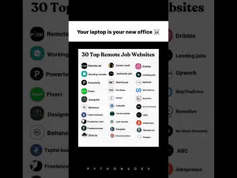 Top 30 Remote Jobs Websites | Work From Home | Earn upto $10K -/Month  #freelancing #motivation