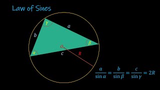 [VisualProof] Visual proof of the law of sines