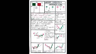 Hammer Candlestick Pattern | Stockzilla x MarketMindset 🔥