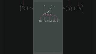 Trapezoidal Rule, but make it ✅step-✅by-✅step 🤙 #apcalculus #apcalc #unit6 #shorts