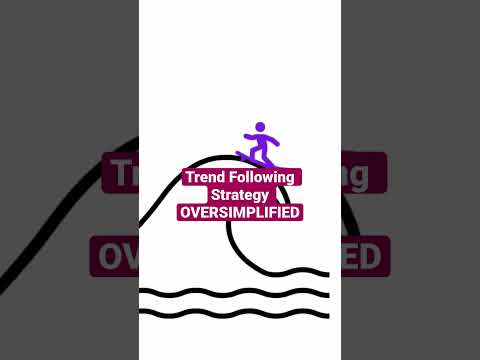 Trend Following Quant Strategy - OVERSIMPLIFIED #quant #algorithmictrading #hedgefund #shorts