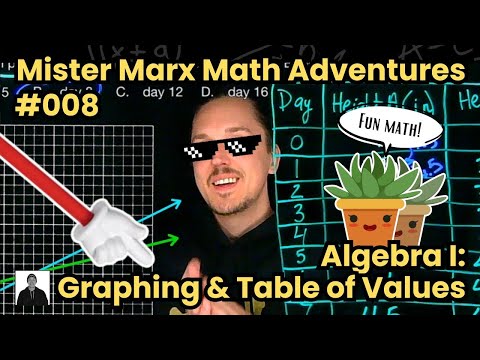 Connect Tables to Graphs | PA Algebra Keystones Word Problem | #008 #MisterMarxMathAdventures