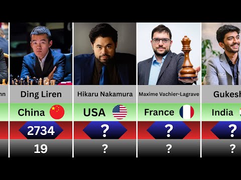 Comparison: Top Chess Players in 2025 Based on FIDE Ratings