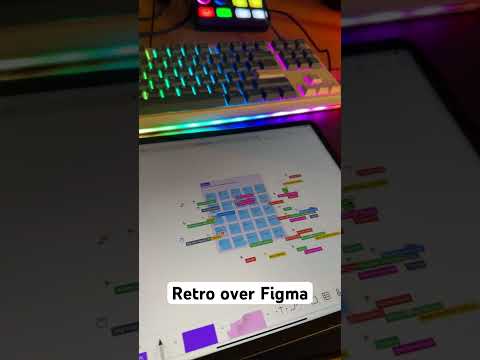 Retro over #figma, #meetings #figjam
