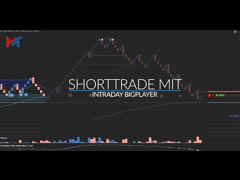 Intraday BigPlayer Short Trade Live