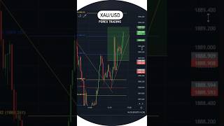 Gold trading strategy | Forex market | trading for beginners #traders #goldstrategy