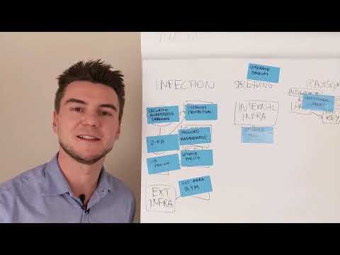 Instant Threat Modeling - #08 Ransomware