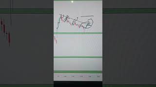 Banknifty me again setup 🤑💰💰|#niftyandbankniftylevelsfortomorrow #sucessfultrader #niftybanknifty