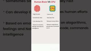 brain vs CPU #viralshort #education #computereducation #trendingshorts #csclasses
