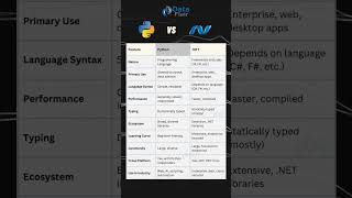 Python vs .NET: 🤯Genuine Opinion by Experts to Choose #python #dotnet #coding