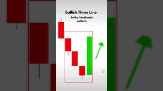 Understanding the Bullish Three Line Strike Candlestick Pattern: Key Insights. #BullishPattern
