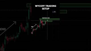 Wycoff trading strategy!!! 💸💸 #trading #tecnicalanalysis