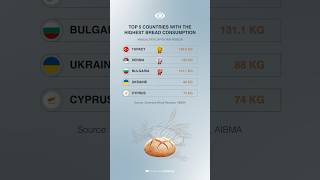 TOP 5 COUNTRIES WITH THE HIGHEST BREAD CONSUMPTION - Adatabase