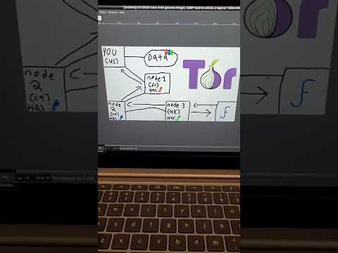 TOR: VPNs done right #shorts