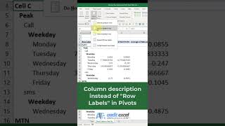 Pivot table row labels in separate columns  #msexcel #excel #dataanalysis